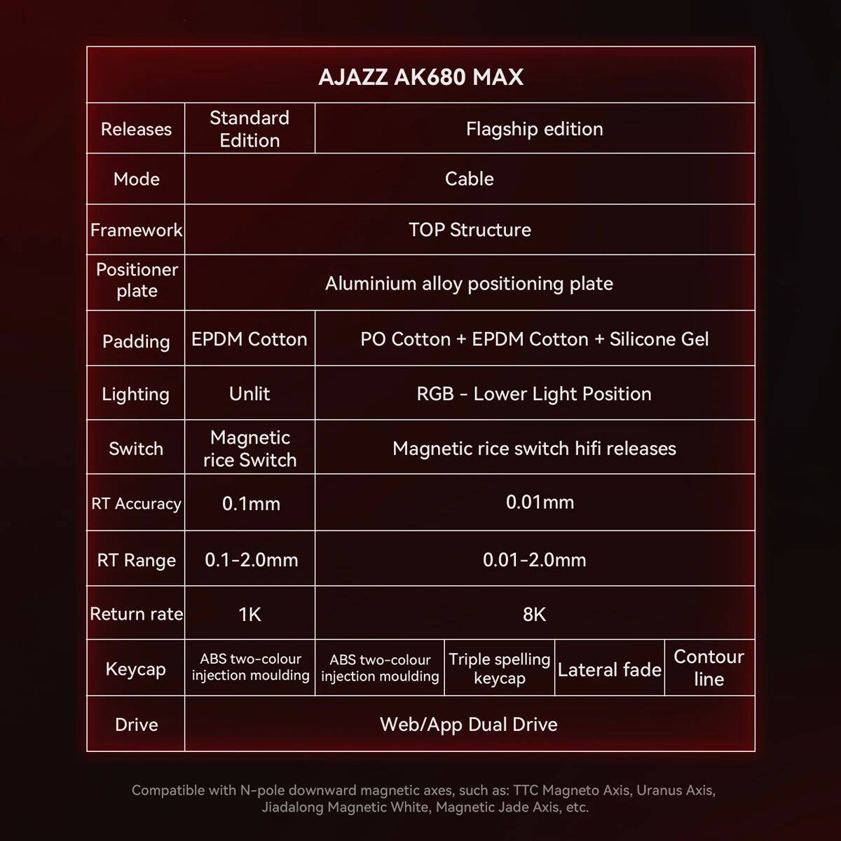 AJAZZ AK680 MAX/V2 Mechanical  - Gaming Keyboard Mechanical Wireless 리뷰 및 가격