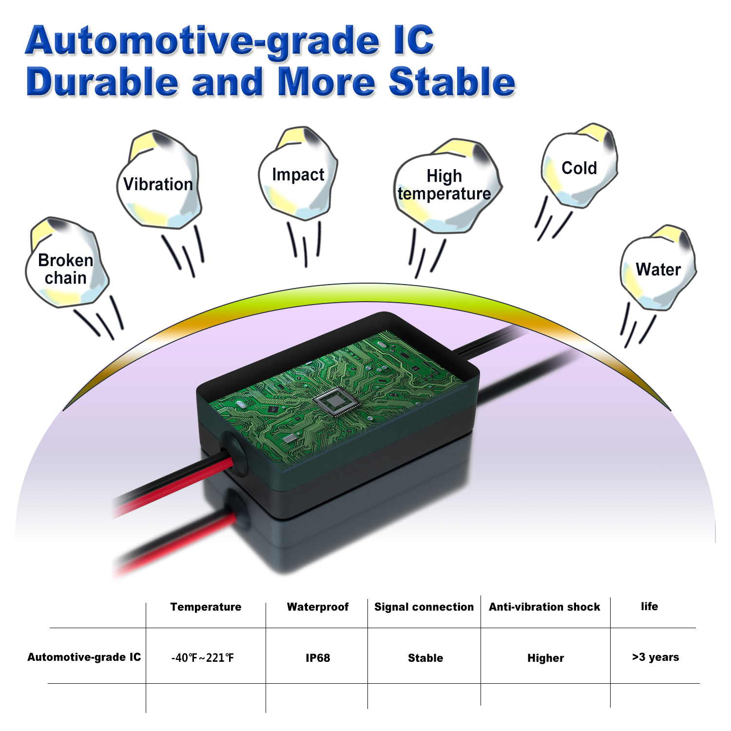 RGB Car Underglow Strip Lights - Rgb Underglow Strip 리뷰 및 가격
