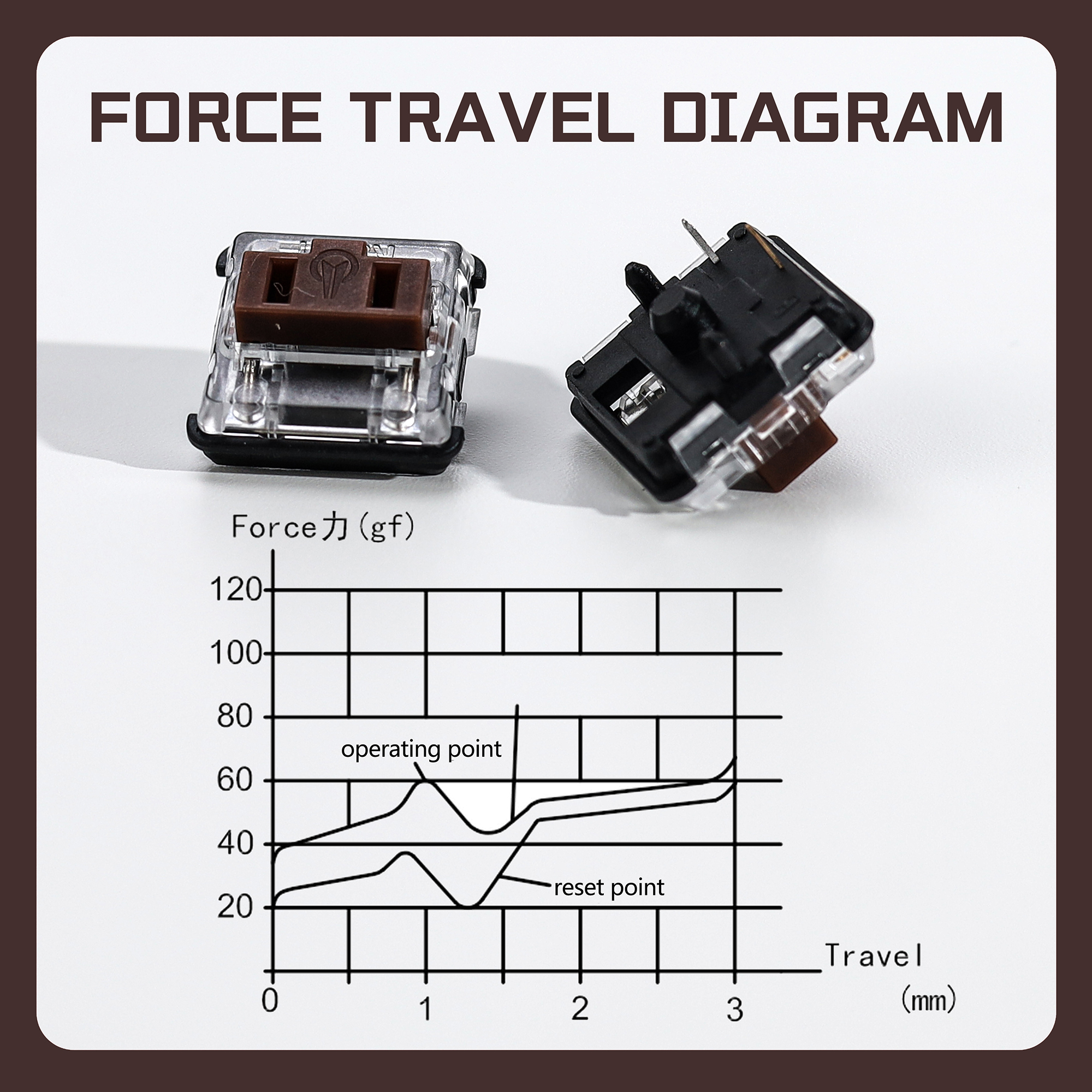 Kailh 1350 Choc V1 Brown Switc - Gaming Keyboard Ergo 리뷰 및 가격