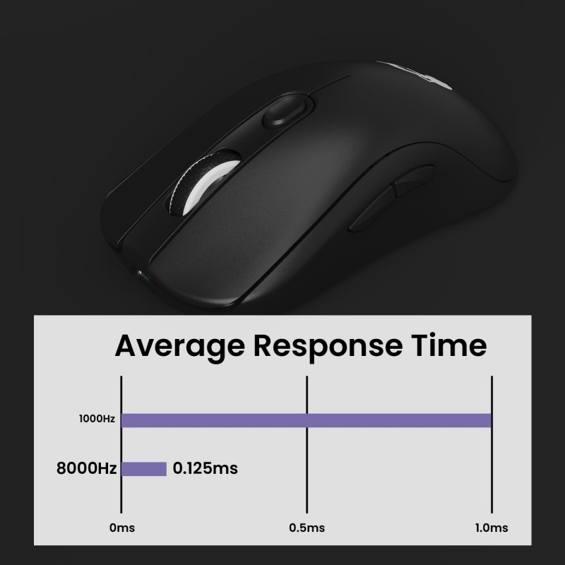Akko AG ONE NearLink Wireless  - Gaming Keyboard 1 Hand 리뷰 및 가격