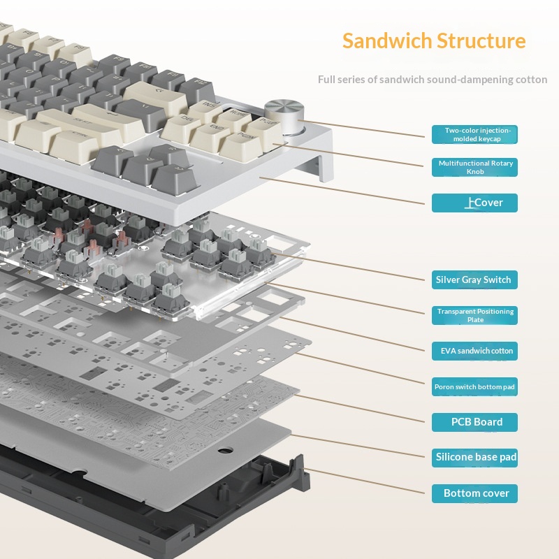 Bestseller Lt84 Tri Mode Wirel - Gaming Keyboard Not Typing 리뷰 및 가격